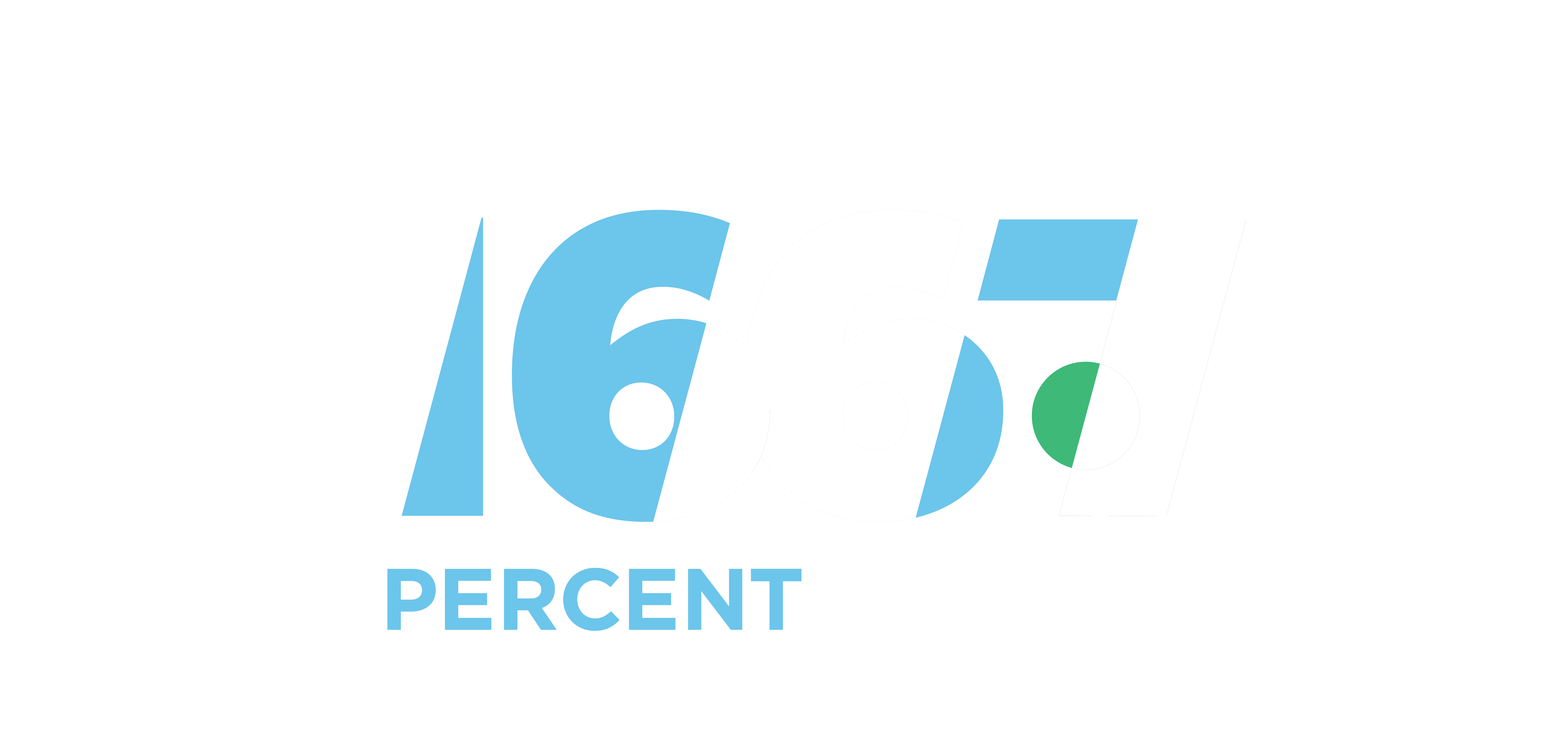 We're Celebrating our 166.7% Percentennial